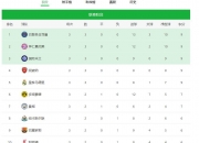 开云平台-欧冠联赛球队实力均衡比分悬殊