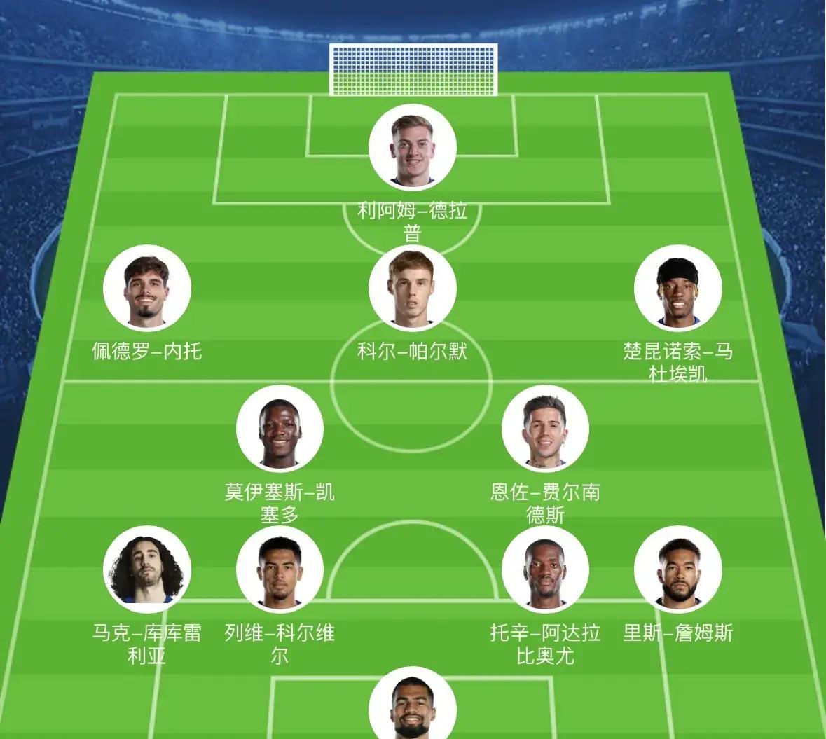 关于曼城横扫对手，领先优势扩大有望的信息