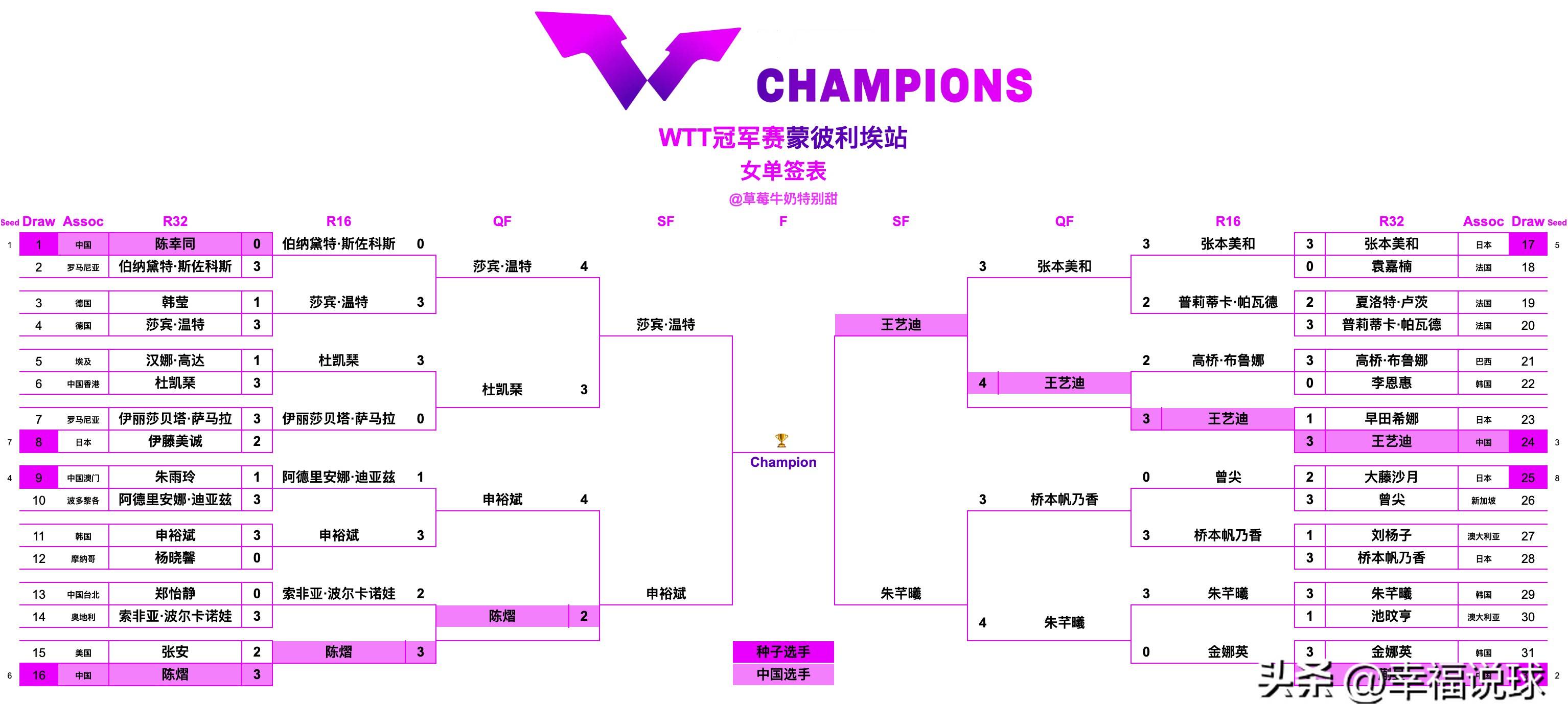 欧预赛赛程：名将表现备受期待的简单介绍