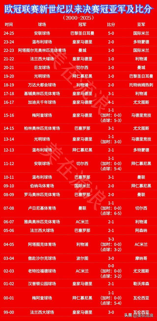 欧预赛赛程：名将表现备受期待的简单介绍